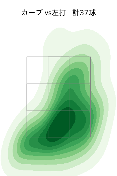 松井 友飛 配球ヒートマップ(2024年rs月)