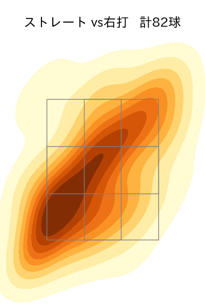 松井 友飛 配球ヒートマップ(2024年rs月)
