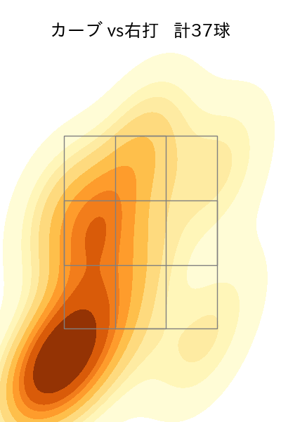 松井 友飛 配球ヒートマップ(2024年rs月)