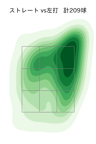 藤平 尚真 配球ヒートマップ(2024年rs月)