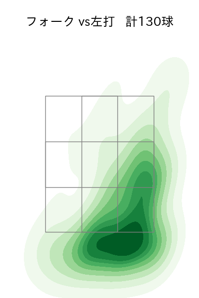 藤平 尚真 配球ヒートマップ(2024年rs月)