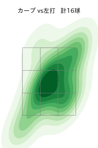 藤平 尚真 配球ヒートマップ(2024年rs月)