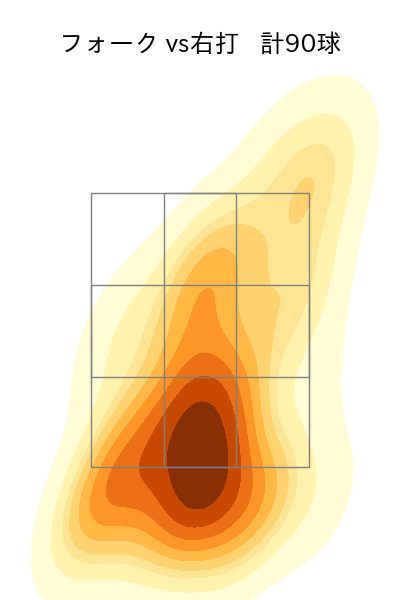 藤平 尚真 配球ヒートマップ(2024年rs月)