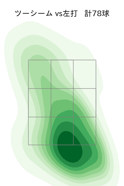 藤井 聖 配球ヒートマップ(2024年rs月)