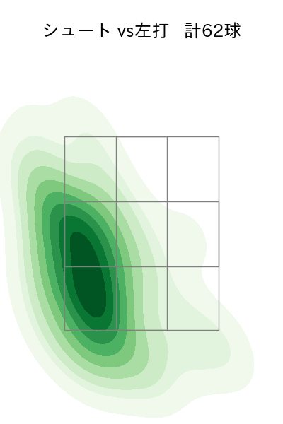 藤井 聖 配球ヒートマップ(2024年rs月)