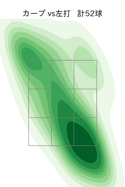 藤井 聖 配球ヒートマップ(2024年rs月)