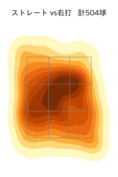 藤井 聖 配球ヒートマップ(2024年rs月)