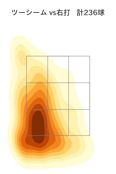 藤井 聖 配球ヒートマップ(2024年rs月)