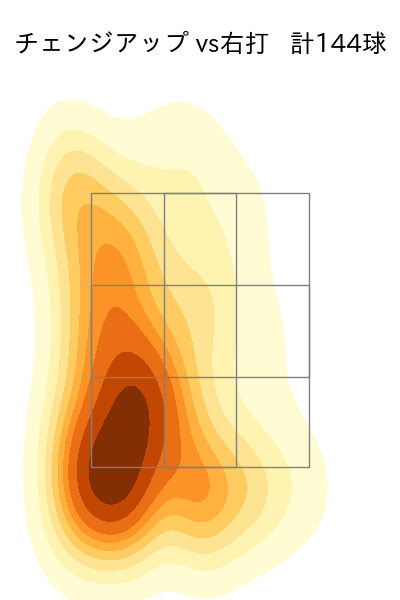 藤井 聖 配球ヒートマップ(2024年rs月)
