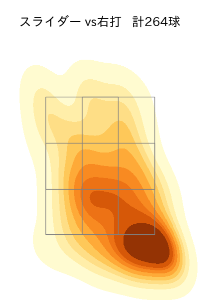 藤井 聖 配球ヒートマップ(2024年rs月)