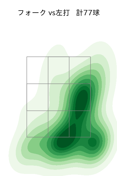 西垣 雅矢 配球ヒートマップ(2024年rs月)