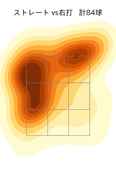 西垣 雅矢 配球ヒートマップ(2024年rs月)