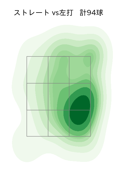 津留﨑 大成 配球ヒートマップ(2024年rs月)
