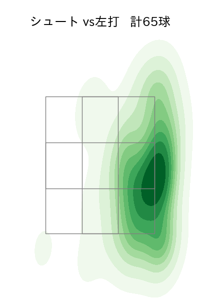 津留﨑 大成 配球ヒートマップ(2024年rs月)