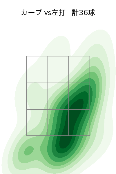 津留﨑 大成 配球ヒートマップ(2024年rs月)