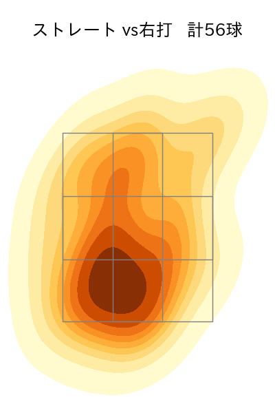 津留﨑 大成 配球ヒートマップ(2024年rs月)