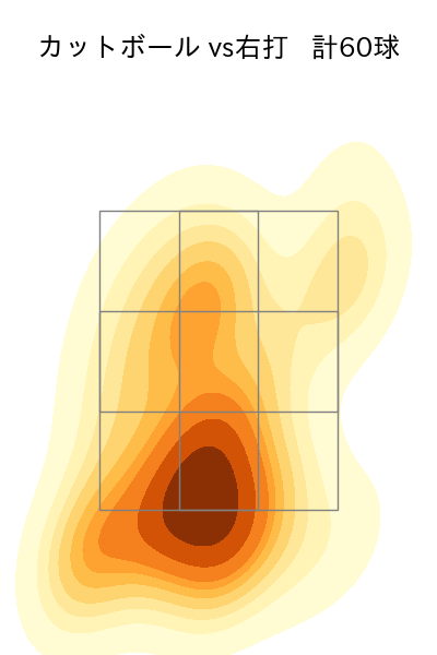 津留﨑 大成 配球ヒートマップ(2024年rs月)