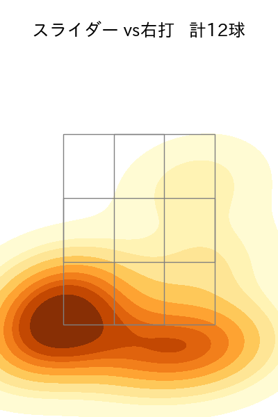 津留﨑 大成 配球ヒートマップ(2024年rs月)