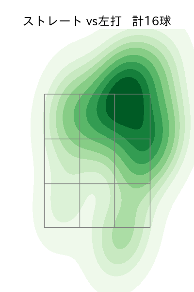 坂井 陽翔 配球ヒートマップ(2024年rs月)