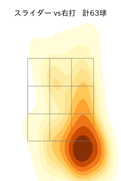 鈴木 翔天 配球ヒートマップ(2024年rs月)