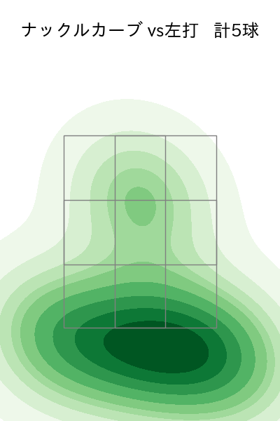 瀧中 瞭太 配球ヒートマップ(2024年rs月)