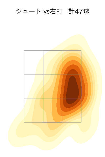 瀧中 瞭太 配球ヒートマップ(2024年rs月)