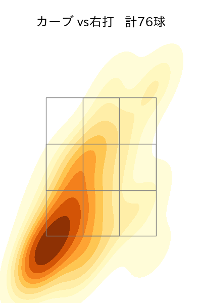 瀧中 瞭太 配球ヒートマップ(2024年rs月)