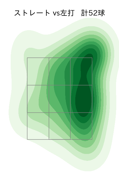 松田 啄磨 配球ヒートマップ(2024年rs月)