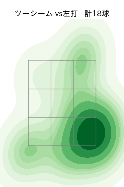 松田 啄磨 配球ヒートマップ(2024年rs月)