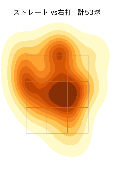 松田 啄磨 配球ヒートマップ(2024年rs月)