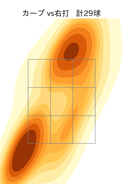 松田 啄磨 配球ヒートマップ(2024年rs月)