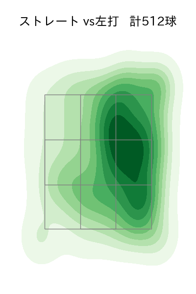 内 星龍 配球ヒートマップ(2024年rs月)