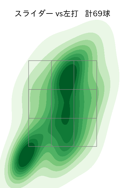 内 星龍 配球ヒートマップ(2024年rs月)