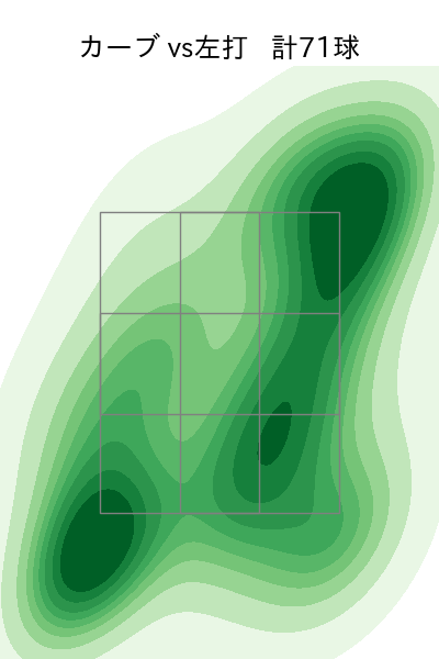 内 星龍 配球ヒートマップ(2024年rs月)