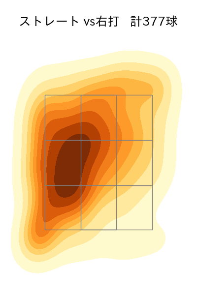 内 星龍 配球ヒートマップ(2024年rs月)
