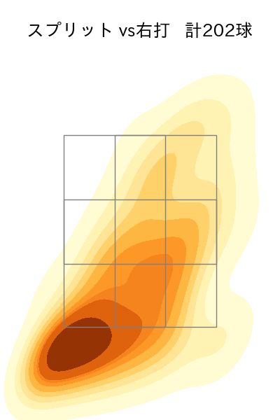 内 星龍 配球ヒートマップ(2024年rs月)