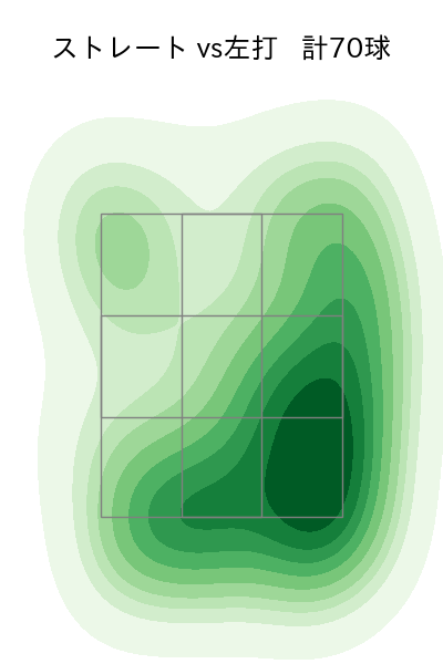吉川 雄大 配球ヒートマップ(2024年rs月)