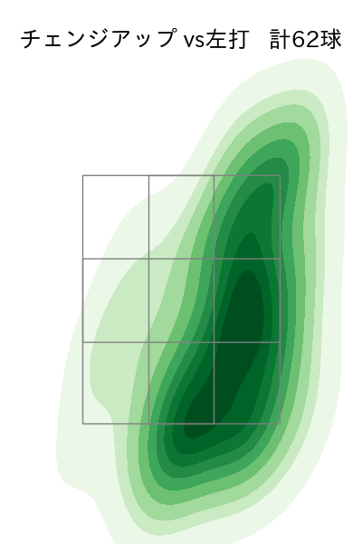 吉川 雄大 配球ヒートマップ(2024年rs月)