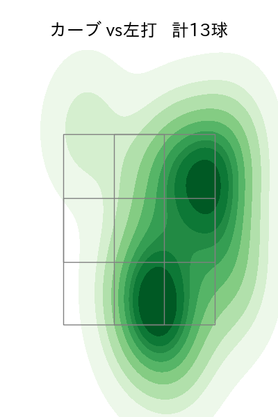 吉川 雄大 配球ヒートマップ(2024年rs月)