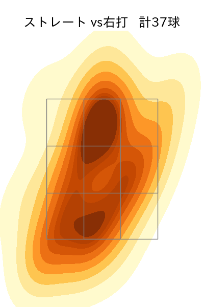吉川 雄大 配球ヒートマップ(2024年rs月)