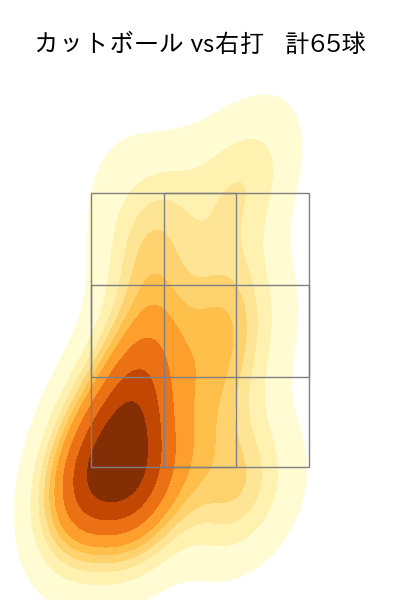 吉川 雄大 配球ヒートマップ(2024年rs月)