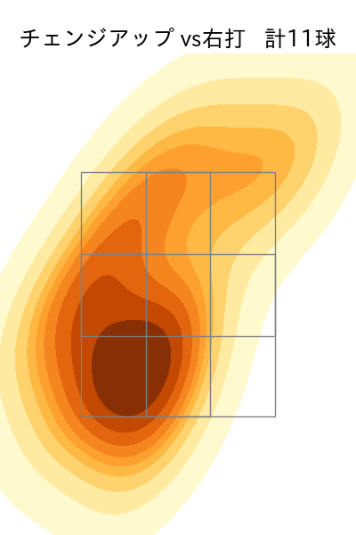 吉川 雄大 配球ヒートマップ(2024年rs月)