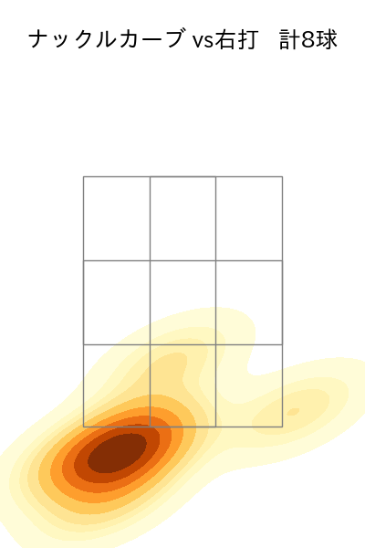 吉川 雄大 配球ヒートマップ(2024年rs月)