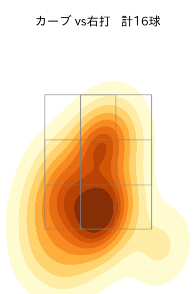 吉川 雄大 配球ヒートマップ(2024年rs月)