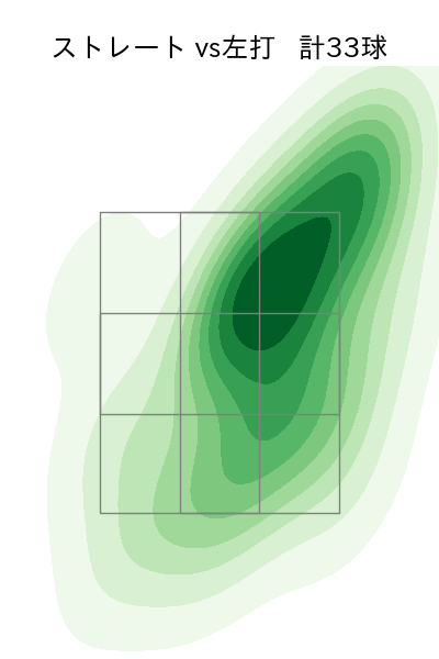 宮森 智志 配球ヒートマップ(2024年rs月)