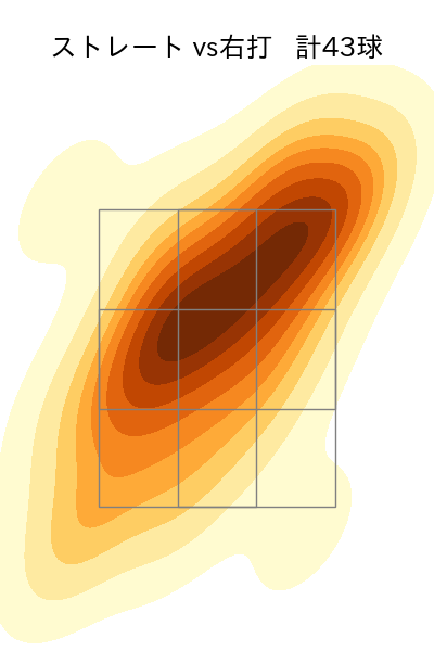 宮森 智志 配球ヒートマップ(2024年rs月)