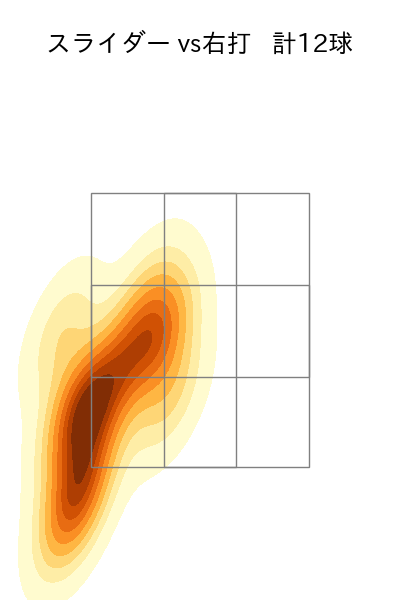 宮森 智志 配球ヒートマップ(2024年rs月)