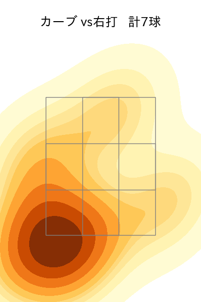 宮森 智志 配球ヒートマップ(2024年rs月)