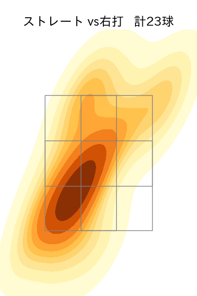 清宮 虎多朗 配球ヒートマップ(2024年rs月)