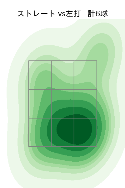 古謝 樹 配球ヒートマップ(2025年3月)